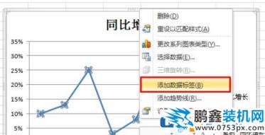 Excel折線圖怎么用？winwin7教你excel制作折線圖使用方法