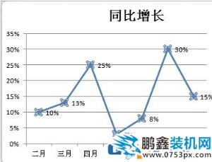 Excel折線圖怎么用？winwin7教你excel制作折線圖使用方法