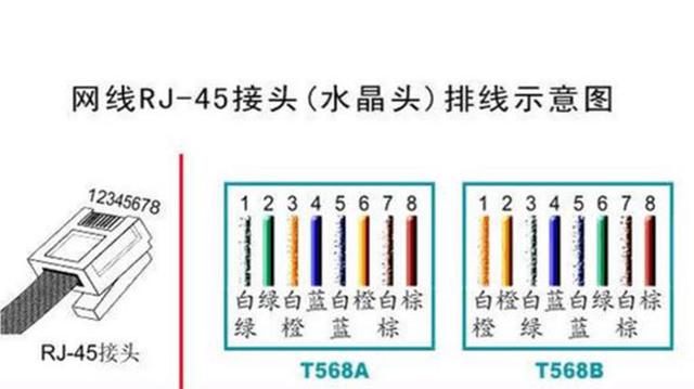 網線接頭用RJ45連接的有幾種接法，直通線和交叉線如何接？
