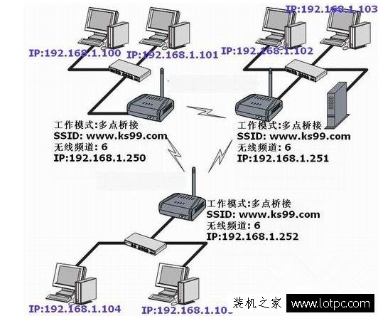 如何把無線網絡信號覆蓋整棟樓 四種實現無線網絡覆蓋方法！