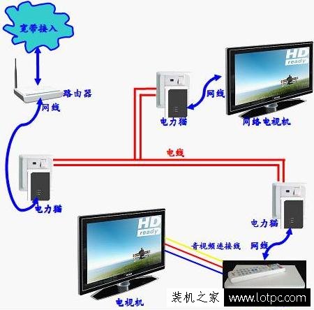 如何把無線網絡信號覆蓋整棟樓 四種實現無線網絡覆蓋方法！