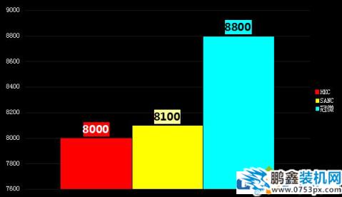 電腦屏幕的色溫怎么調(diào)？什么最好？