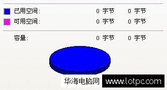 解決U盤0字節方法