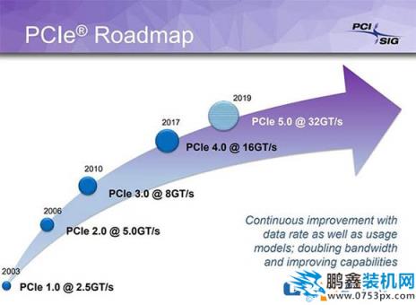 為什么PCI-E固態硬盤比SATA的快很多?