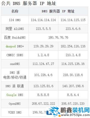 電腦指定網站打不開？與DNS解析有關？