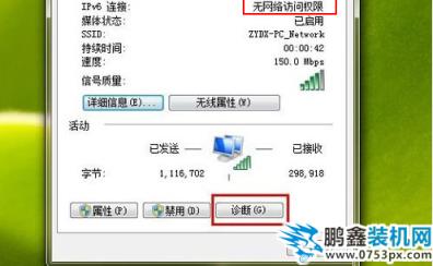訪問權限 訪問權限