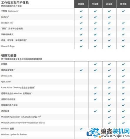 家用游戲用Win10哪個版本最好最穩定?