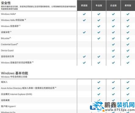 家用游戲用Win10哪個版本最好最穩定?