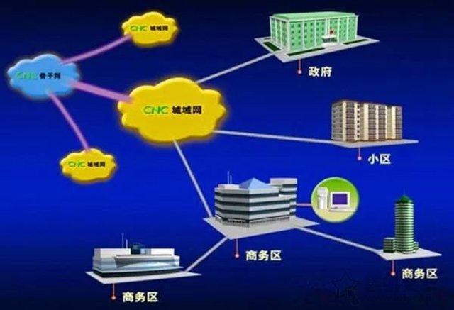 什么是專(zhuān)線(xiàn)網(wǎng)絡(luò)？專(zhuān)線(xiàn)和家庭寬帶有什么區(qū)別？