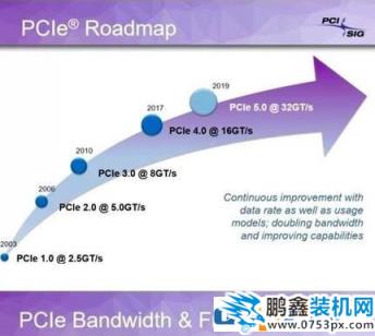 pcie4.0有什么用？pcie4.0對(duì)顯卡有提升嗎？