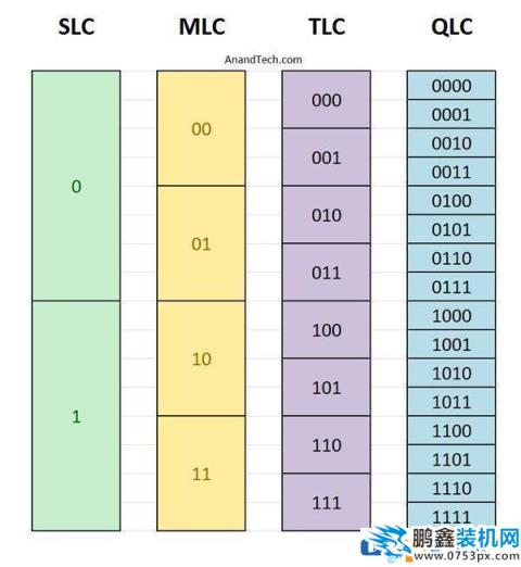 SSD固態硬盤的壽命一般是多久，固態硬盤耐用嗎？