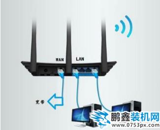 連接電腦