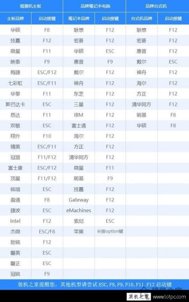 微PE工具箱bootice引導修復如何用？Windows系統引導修復教程