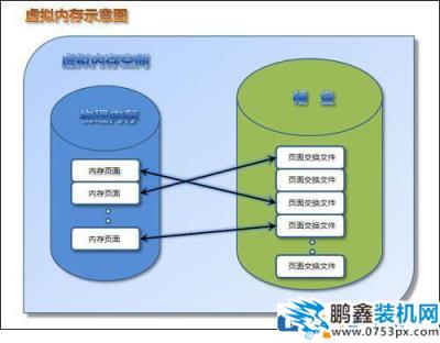 虛擬內存是什么,虛擬內存該設置多少?