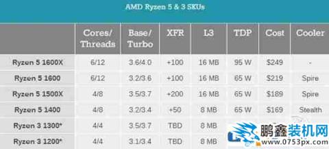 終于等來銳龍R3了，四核四線程8M三級緩存