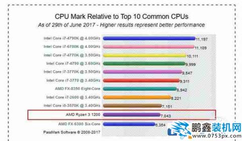 終于等來銳龍R3了，四核四線程8M三級緩存