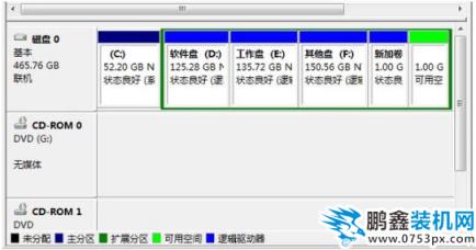 固態硬盤