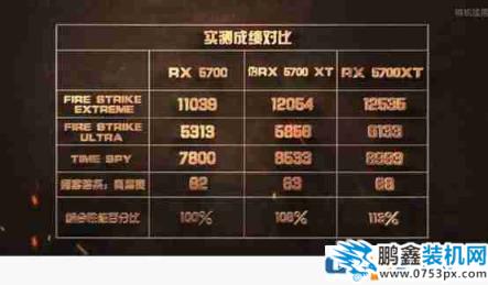 rx5700顯卡刷rx5700xt bios教程方法介紹