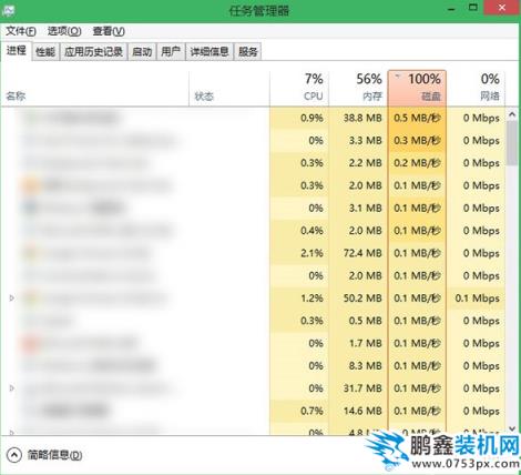 磁盤占用率100%如何解決？Win10/Win8.1磁盤占用100%的解決方法_www.pcxun.com