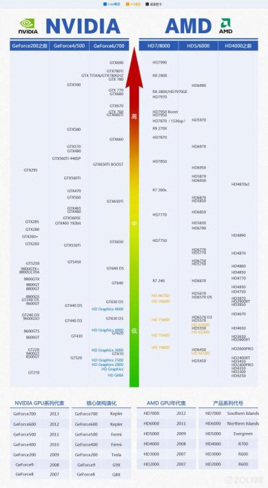 2014年最新顯卡天梯圖