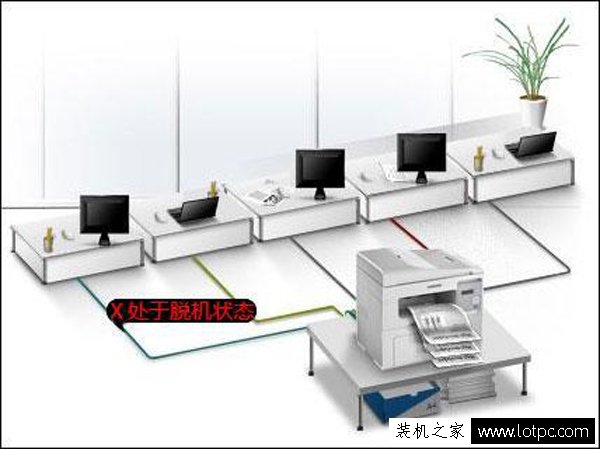 Win7打印機脫機狀態怎么辦？Win7系統打印機脫機狀態怎么解除