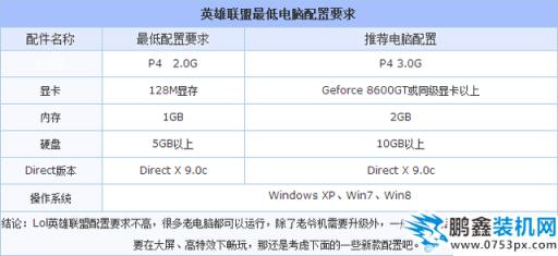 硬件郎中：老筆記本玩<a href=http://www.pcxun.com/tags/lol/ target=_blank class=infotextkey>lol</a>非常卡怎么辦 