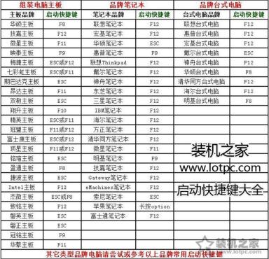 win10電腦開(kāi)機(jī)提示“an operating system wasn't found”怎么解決？