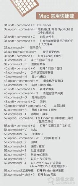 蘋果MAC、Windows快捷鍵大全 包含Word、Excel、PPT以及PS快捷鍵