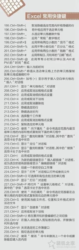 蘋果MAC、Windows快捷鍵大全 包含Word、Excel、PPT以及PS快捷鍵