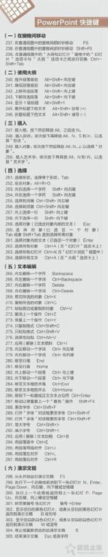 蘋果MAC、Windows快捷鍵大全 包含Word、Excel、PPT以及PS快捷鍵