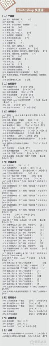 蘋果MAC、Windows快捷鍵大全 包含Word、Excel、PPT以及PS快捷鍵