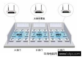 兩個無線路由器橋接設置圖解教程