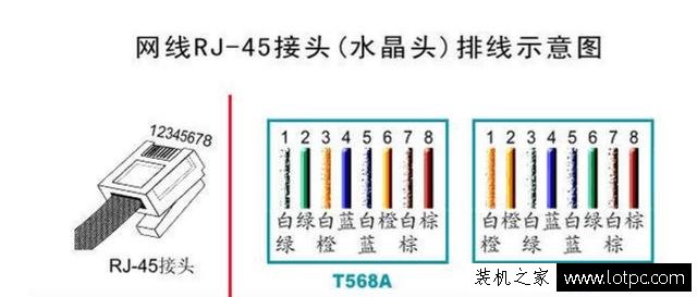 什么是T568B接法，為什么國內比較常用B類接法？