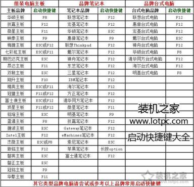 WinXP/Win7/Win8/Win10系統(tǒng)開機(jī)登錄密碼忘記了的清除密碼方法
