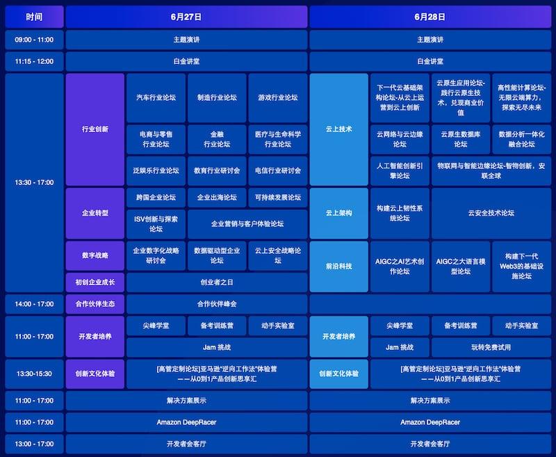 帶你了解亞馬遜云科技Serverless（2023年亞馬遜云科技中國峰會即將舉辦）