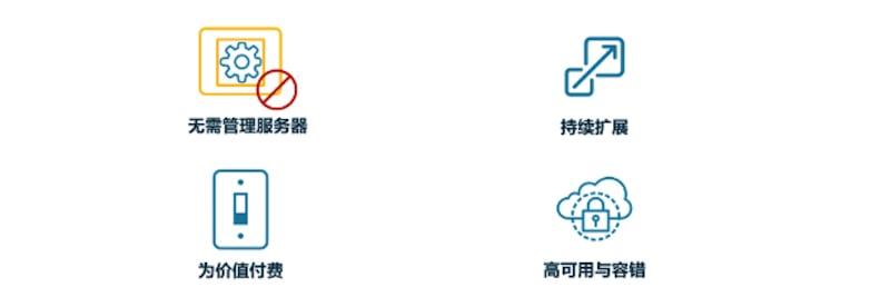 2023年亞馬遜云科技中國峰會前瞻之持續進化的Serverless