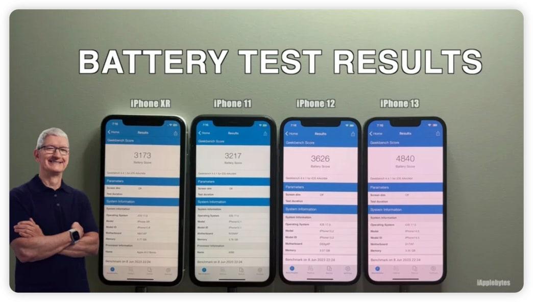 iOS 17 Beta 1 耗電嗎（iOS 17 Beta 1 耗電情況數(shù)據(jù)實(shí)測）