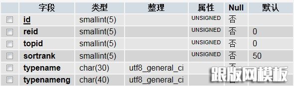 dedecms實現英文導航