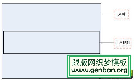 網站優化提速之圖片延時加載