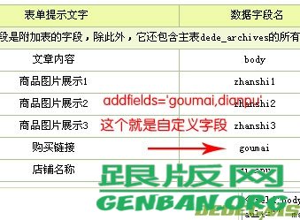 DEDE首頁調用自定義字段,商品市場價/優(yōu)惠價的調用