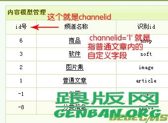 DEDE首頁調用自定義字段,商品市場價/優(yōu)惠價的調用