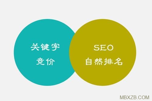 深度解析百度關鍵詞競價與SEO自然排名優化的區別