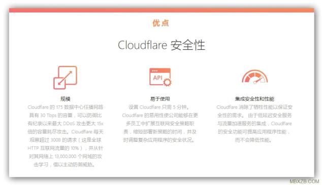 CloudFlare高防CDN隱藏源IP安全防護(hù)防DDoS防CC攻擊海外網(wǎng)站加速