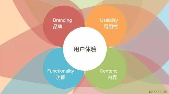 SEO網(wǎng)站用戶體驗(yàn)