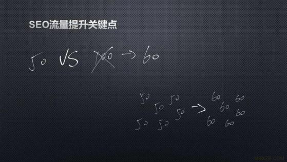 SEO新站打造高流量的網(wǎng)站內(nèi)容的核心關(guān)鍵點(diǎn)