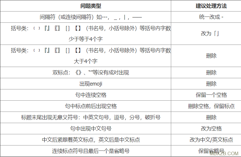 《百度搜索網頁標題規范》中的網頁標題標點符號的正確用法介紹