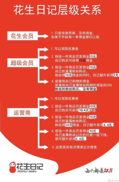 花生日記怎么賺錢？花生日記新人必看