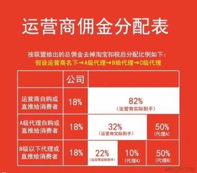 花生日記怎么賺錢？花生日記新人必看