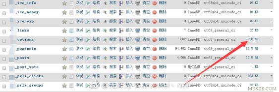 wordpress數據庫wp-options表清理教程，解決占用過大，被CC宕機