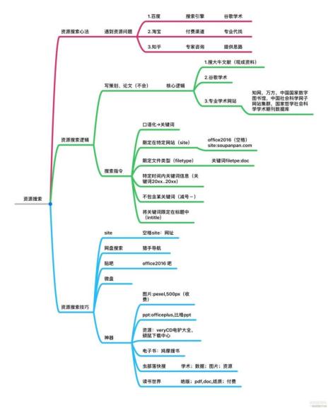12堂超級搜索術:快速找到你想找的任何.信息